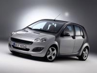 Smart Forfour Smart Forfour